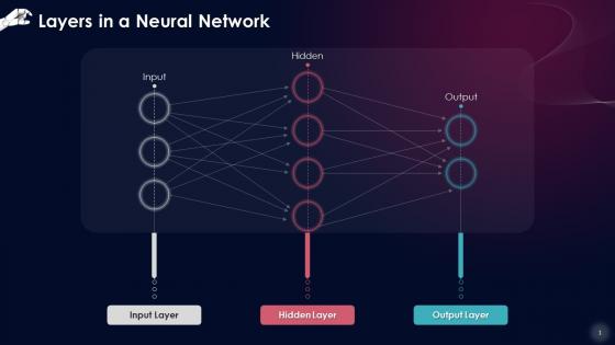 Different Layers Of A Neural Network Training Ppt