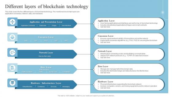 Different Layers Of Blockchain Technology Introduction To Blockchain Technology BCT SS