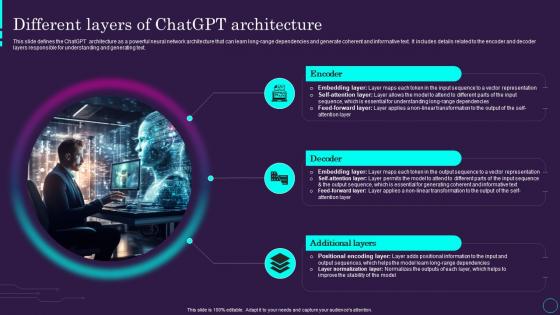 Different Layers Of Chatgpt Architecture Chatgpt Ai Powered Architecture Explained ChatGPT SS