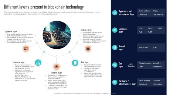 Different Layers Present In Blockchain Technology Comprehensive Evaluation BCT SS