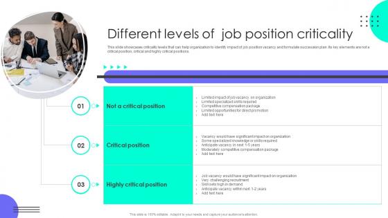 Different Levels Of Job Position Criticality Succession Planning To Prepare Employees For Leadership Roles