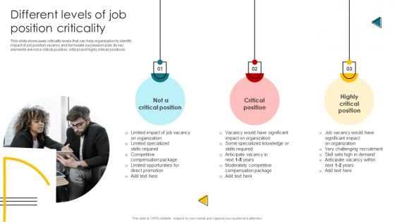 Different Levels Of Job Position Criticality Talent Management And Succession