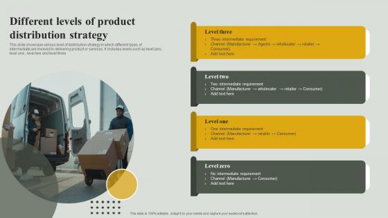 Different Levels Of Product Distribution Strategy
