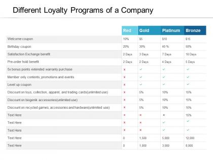 Different loyalty programs of a company
