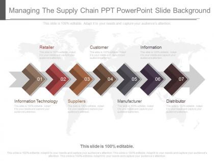 Different managing the supply chain ppt powerpoint slide background