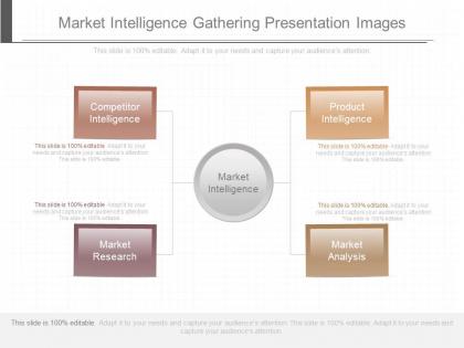 Different market intelligence gathering presentation images