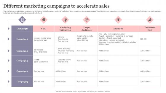 Different Marketing Campaigns To Accelerate Sales New Product Introduction To Market Playbook