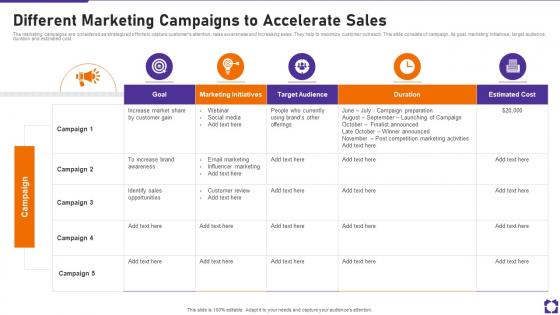 Different Marketing Campaigns To Accelerate Sales Product Launch Playbook