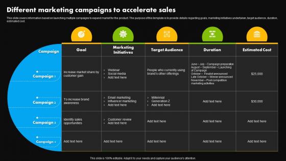 Different Marketing Campaigns To Accelerate Sales Stages Of Product Lifecycle Management