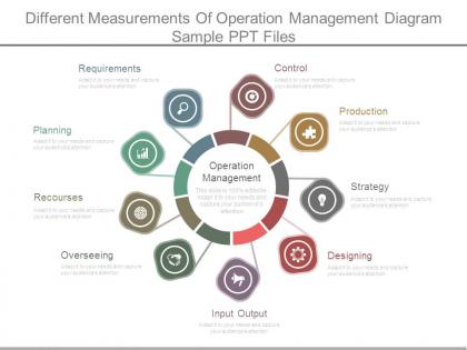 Different measurements of operation management diagram sample ppt files