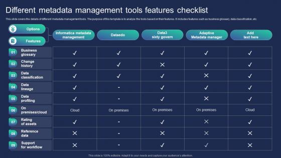 Different Metadata Management Tools Features Checklist