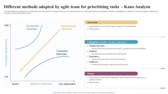 Different Methods Adopted By Agile Team For Prioritizing Integrating Change Management CM SS