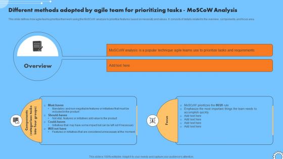 Different Methods Adopted By Agile Team For Prioritizing Tasks Moscow Analysis CM SS V