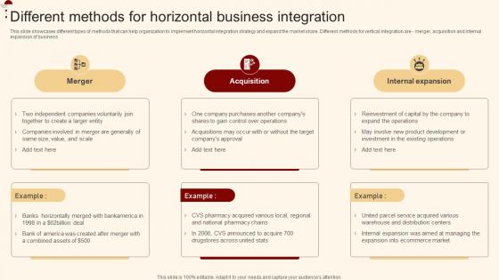 Different Methods For Horizontal Business Merger And Acquisition For Horizontal Strategy SS V