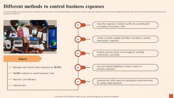 Different Methods To Control Business Multiple Strategies For Cost Effectiveness
