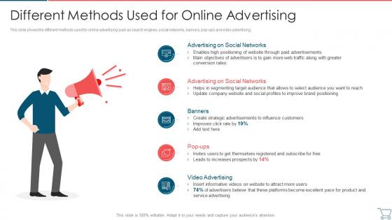 Different Methods Used For Online Advertising Developing E Commerce Marketing Plan