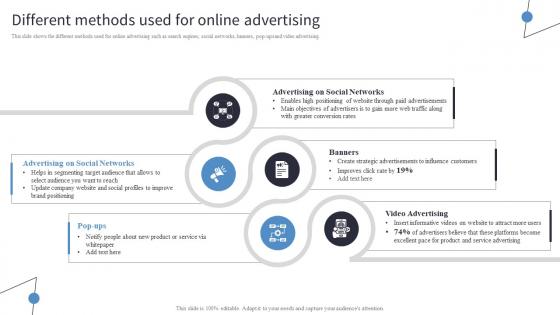 Different Methods Used For Online Advertising Incorporating Digital Platforms