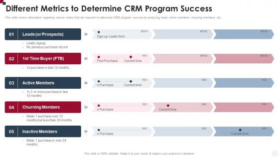 Different Metrics To Determine CRM Program Success How To Improve Customer Service Toolkit