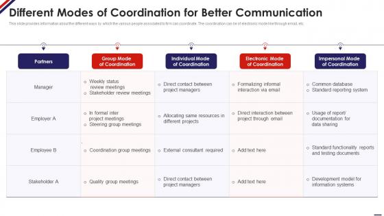 Different Modes Of Coordination For Better Communication Managing Staff Productivity