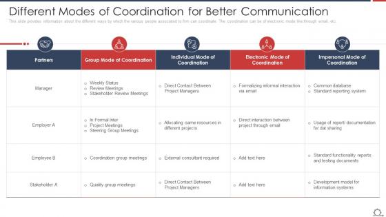 Different Modes Of Coordination For Better Optimize Employee Work Performance