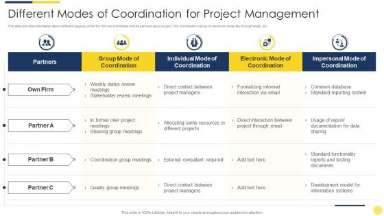 Different modes of coordination for project management key initiatives for project safety it