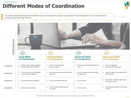 Different modes of coordination ppt powerpoint presentation infographics