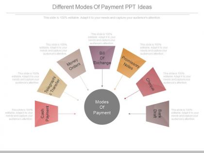 Different modes of payment ppt ideas