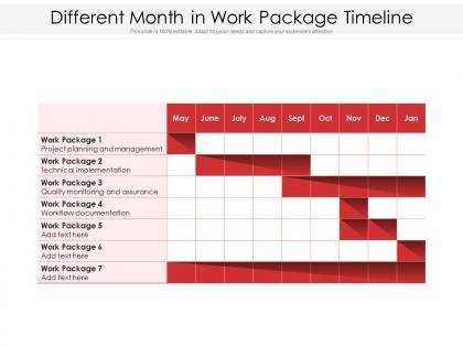 Different month in work package timeline