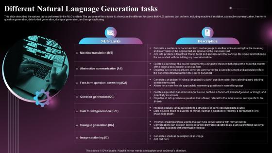 Different Natural Language Generation Tasks Ppt Graphics