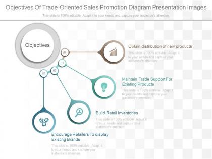 Different objectives of trade oriented sales promotion diagram presentation images