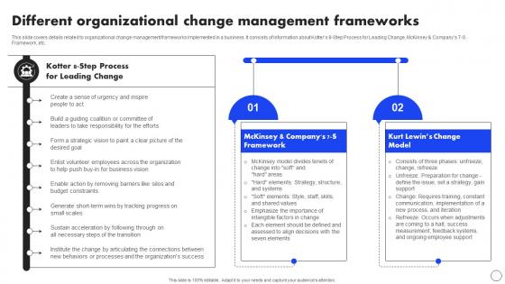 Different Organizational Change Management Implementing Operational Change CM SS