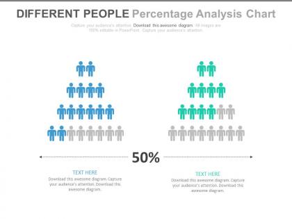 Different peoples percentage analysis chart powerpoint slides