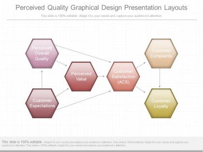 Different perceived quality graphical design presentation layouts