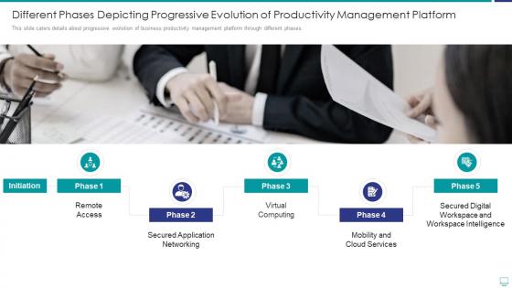 Different phases depicting progressive efficiency management tools investor funding