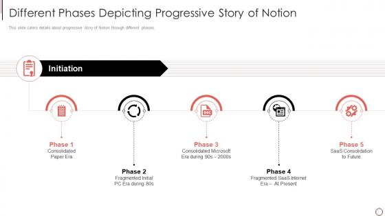 Different phases depicting progressive story notion investor funding elevator pitch deck