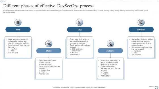 Different phases of effective DevSecOps process