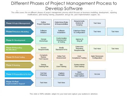 Different phases of project management process to develop software