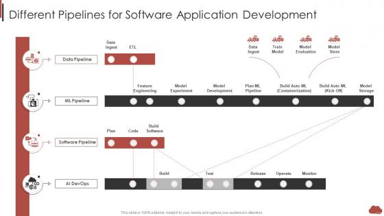 Different Pipelines For Software Application Development Combining Product Development Process