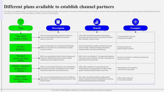 Different Plans Available To Establish Channel Partners