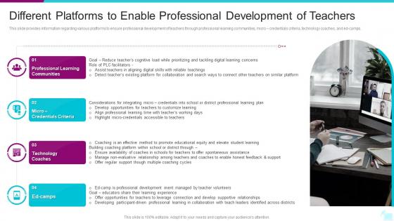 Different Platforms To Enable Professional Digital Learning Playbook