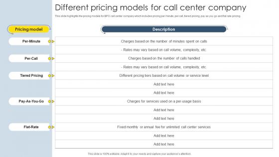 Different Pricing Models For Call Center Company BPO Company Marketing And Pricing Strategies