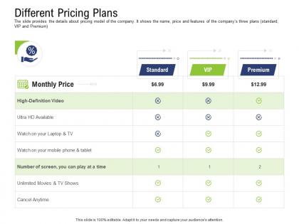 Different pricing plans pre seed capital ppt background
