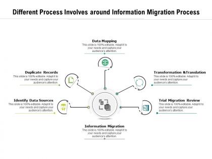 Different process involves around information migration process