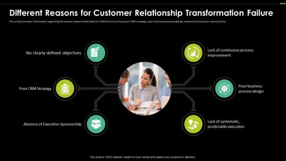 Different Reasons For Customer Relationship Digital Transformation Driving Customer