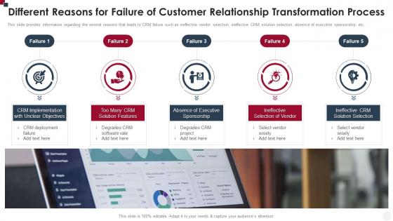 Different Reasons For Failure Of Customer Relationship Transformation Process How To Improve Customer