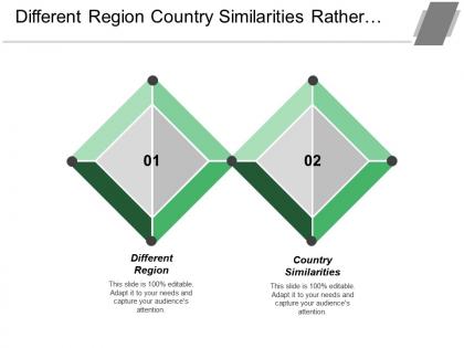 Different region country similarities rather communicated essence advertising activities