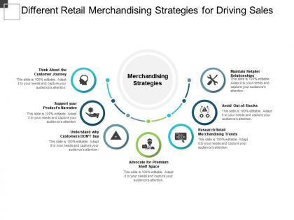 Different retail merchandising strategies for driving sales