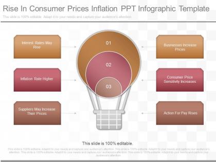 Different rise in consumer prices inflation ppt infographic template
