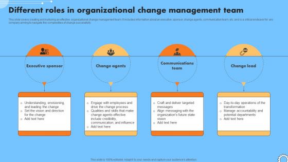 Different Roles In Organizational Change Management Team Iterative Change Management CM SS V