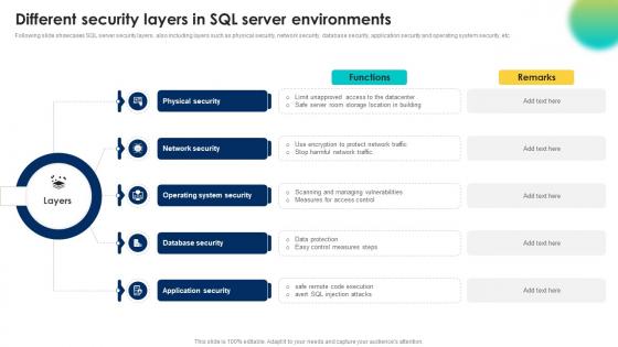 Different Security Layers In Sql Server Environments